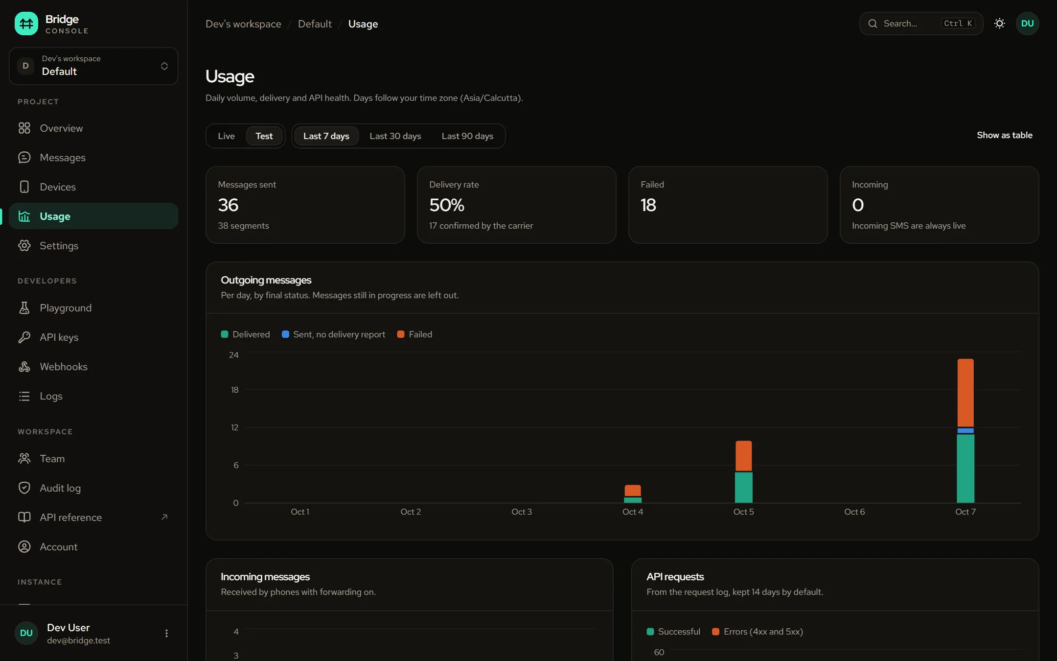The Bridge usage page with daily charts of delivered and failed messages