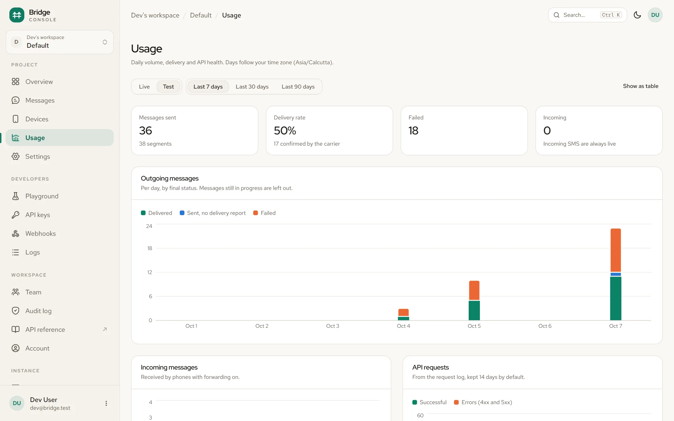 The Bridge usage page with daily charts of delivered and failed messages